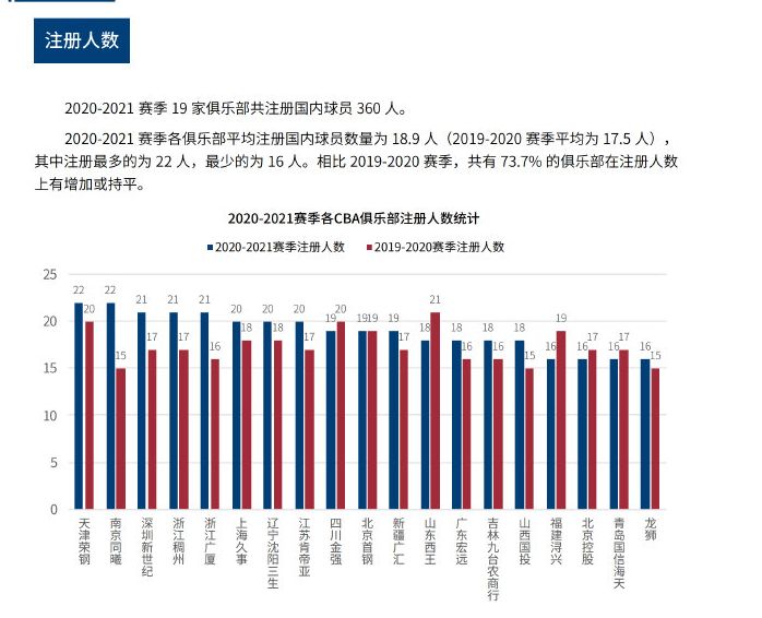 陈清晨的防