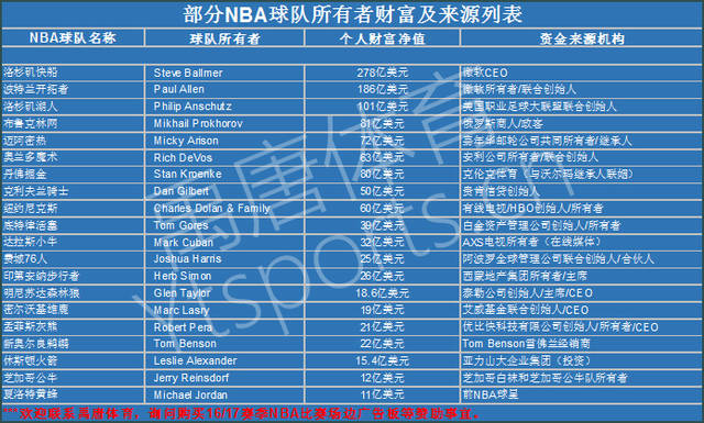 级选手严佳