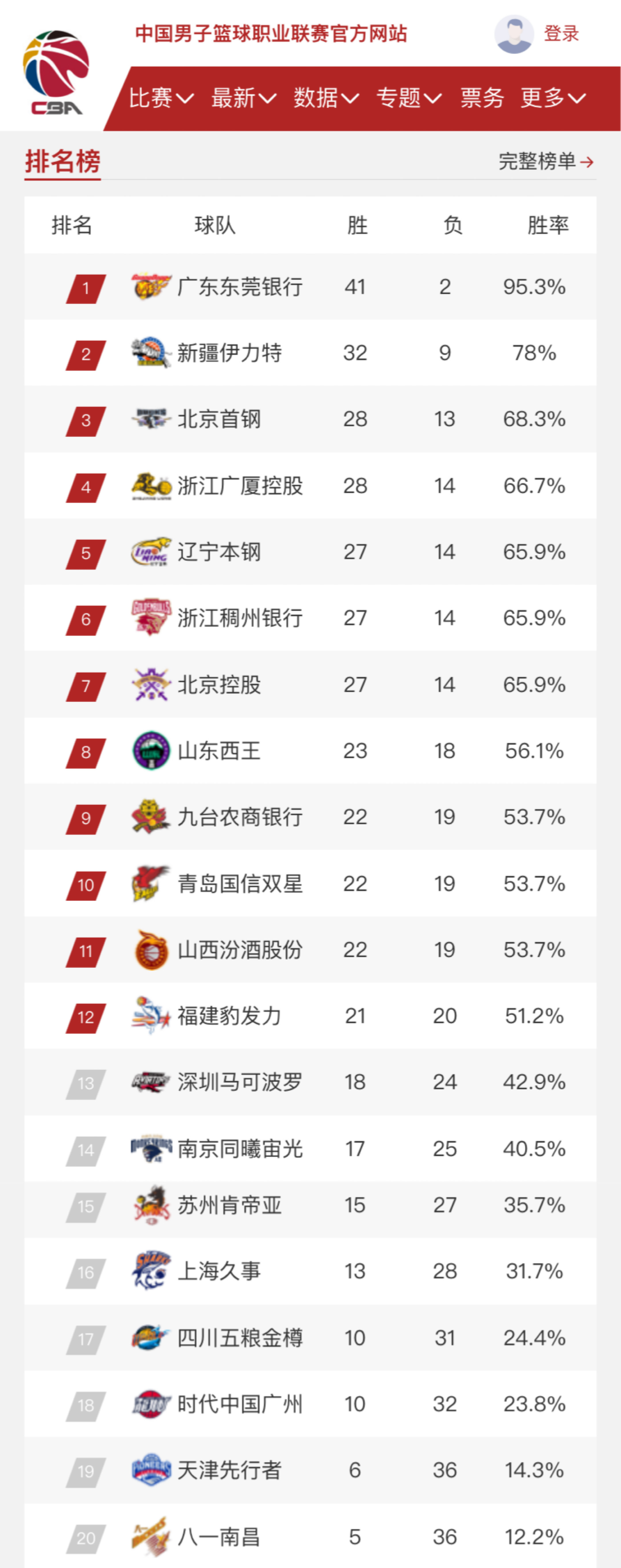 队友的位置