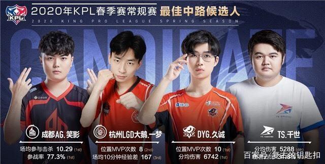 号战袍的凯