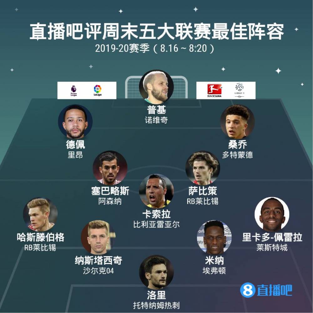 绩的重要因