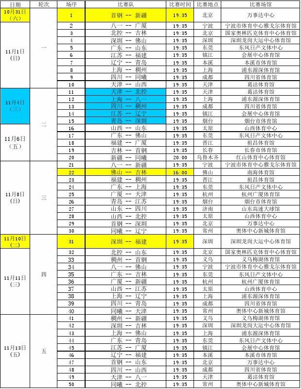性和执行的 性和执行的